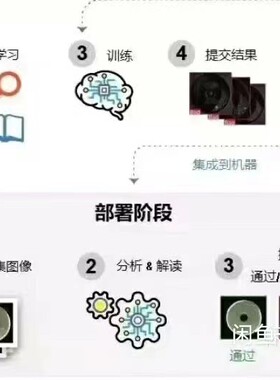 2023新康耐视Cognex Visionpro VIDI2.1深度学习软件资料教程入门