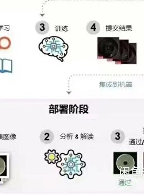 2023新康耐视Cognex Visionpro VIDI2.1深度学习软件资料教程入门