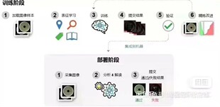 2023新康耐视Cognex Visionpro VIDI2.1深度学习软件资料教程入门