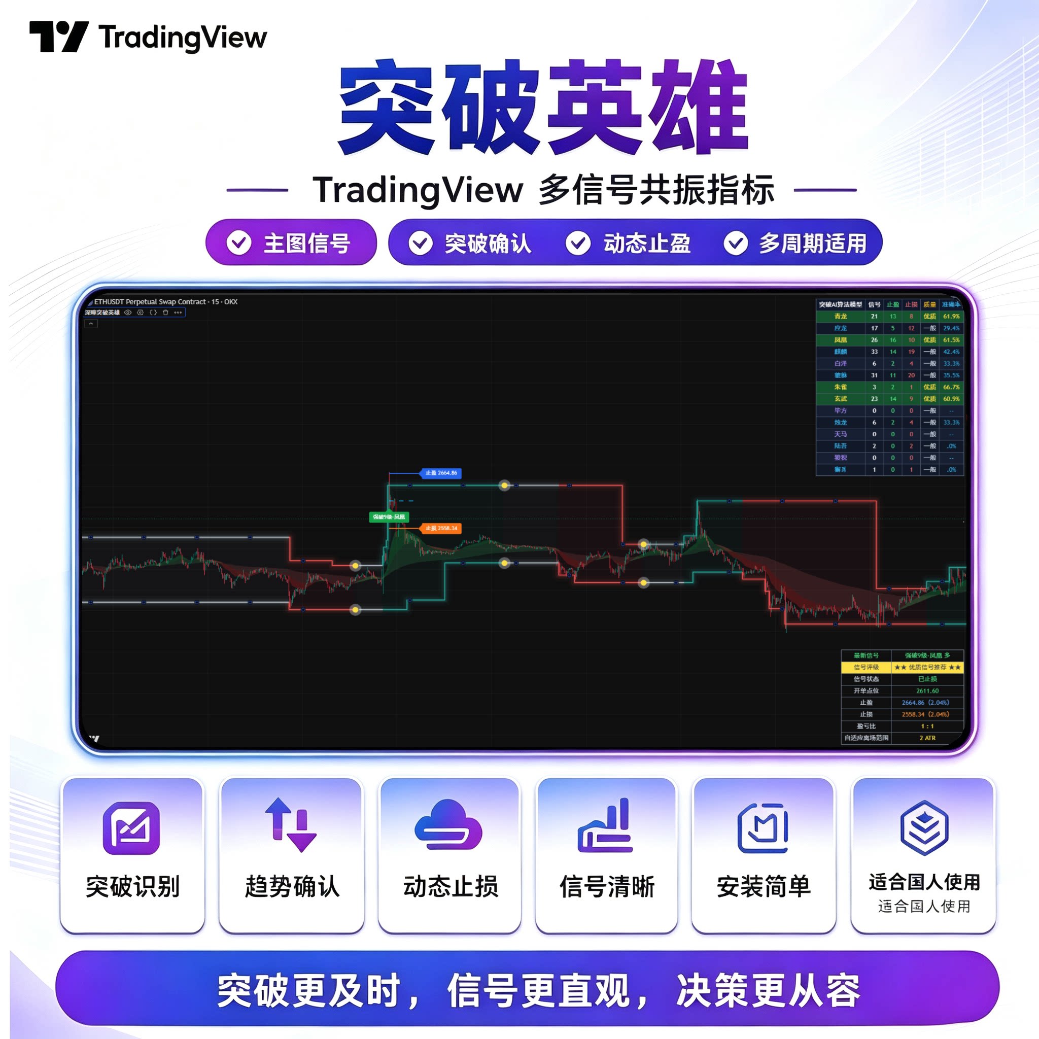 TradingView指标趋势突破高胜率加密黄金外汇量化新手易懂AI智能