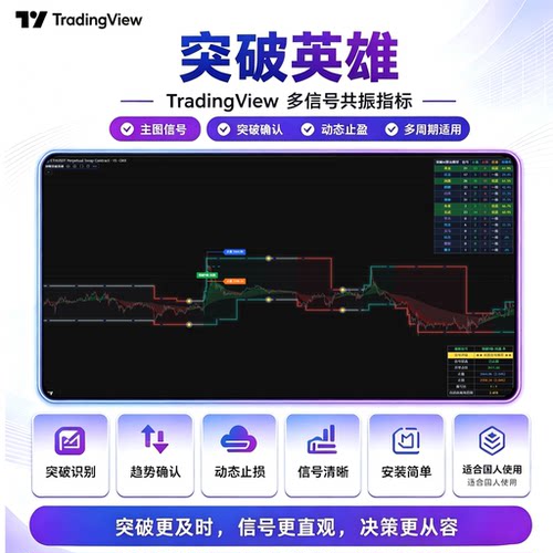TradingView指标趋势突破高胜率加密黄金外汇量化新手易懂AI智能