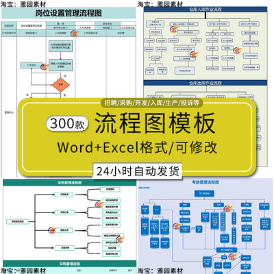 产品业务流程图模板Word项目招聘工作考勤管理入库生产销售采购