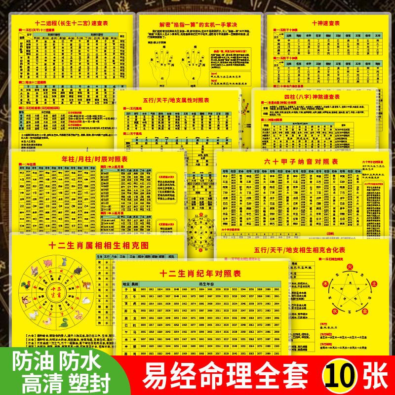 四柱天干地支五行十二生肖时辰八字六十甲子速查对照表对应表挂图