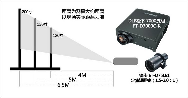 投影仪出租,剧院投影仪租赁,露天电影院投影机租借大屏幕投影仪