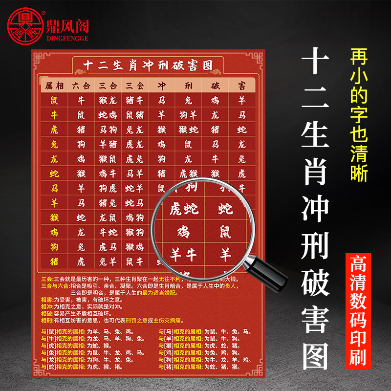 十二生肖冲刑破害图PVC六合三合三会对应表生肖相合贴纸带背胶,节庆用品/礼品,福字/窗花/窗贴,淘宝优惠券,粉丝福利购,淘宝优惠卷
