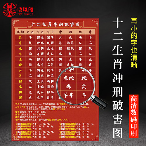 十二生肖冲刑破害图贴纸带背胶