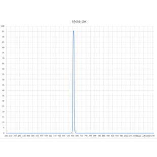 656nm窄带滤光片 半高宽10nm 截止深度OD4  BP656-10K 天文Ha