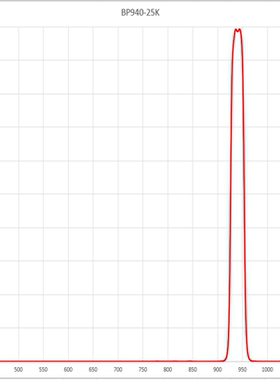 940nm 红外窄带通滤光片NBP940 半宽40nm 带宽