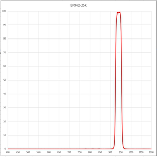 带宽 半宽40nm 940nm 红外窄带通滤光片NBP940