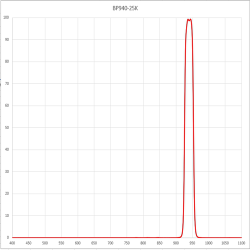红外窄带滤光片940nmNBP940