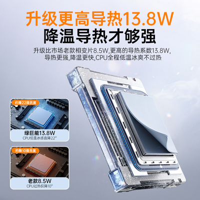 【狂降22℃】更好贴相变导热片