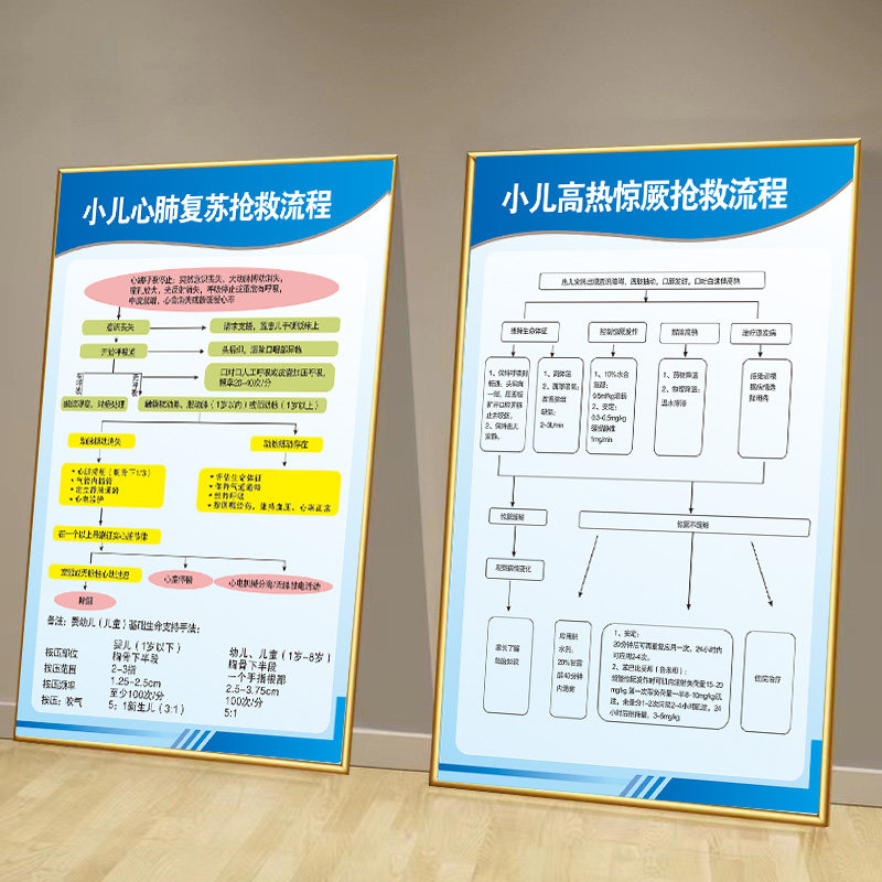 医院急救步骤心脏骤停休克心肺复苏药物过敏海姆立克抢救流程图