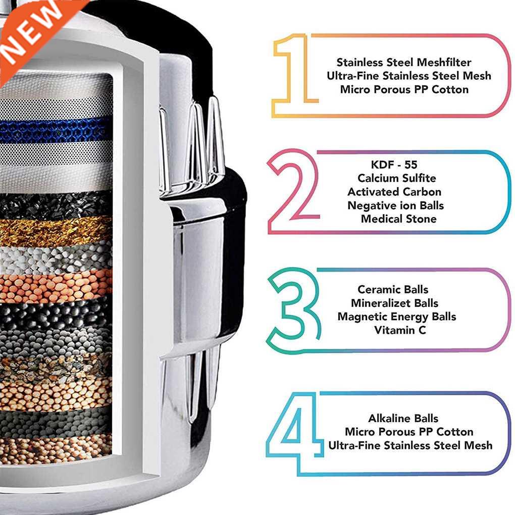 RecabLeght Shower Head Filter Bathroom SPA Hard Water