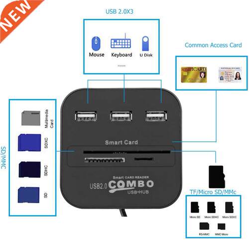 Portable USB HUB Smart Card Rea SIM TF SD Bank Chip Card