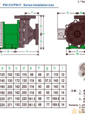 新款泓源世博  耐腐蚀磁力泵NH-401PW-CV法兰接口380包邮