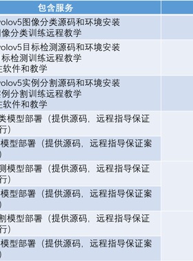 yolov5目标检测/图像分类/实例语义分割部署和源码Python/C++/C#