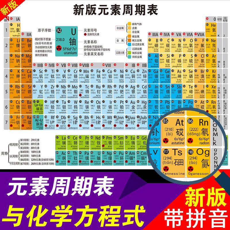 元素周期表2025新版初高中118位英文化学方程式汇总挂图墙贴海报