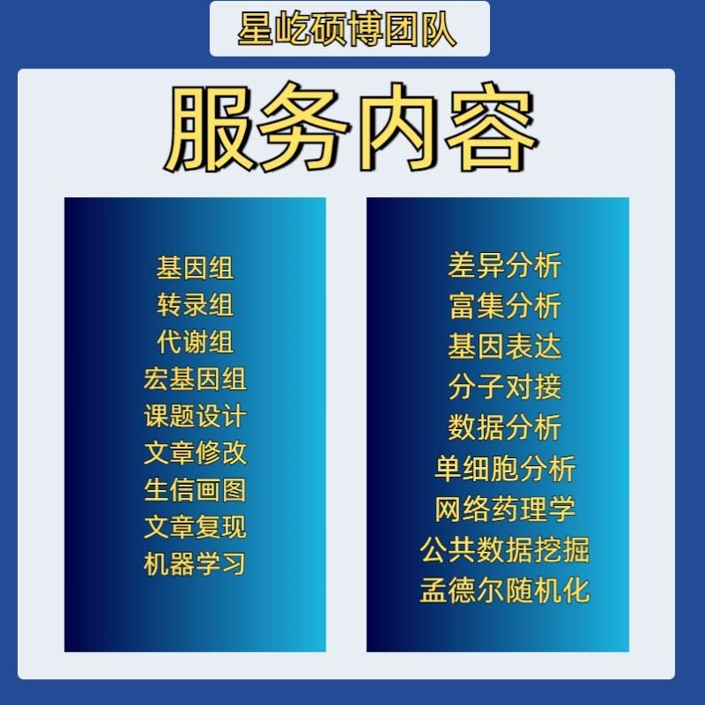 医学生物信息分析 SCI生信分析2-5分套餐服务 TCGA/GEO数据库挖掘