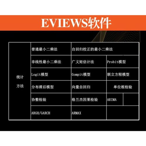 stata代做权重矩阵自相关空间自回归效应模型SAR杜宾SDM面板数据