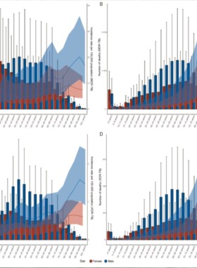 GBD数据库分析 选题思路代分析/全包 医学sci发文数据分析