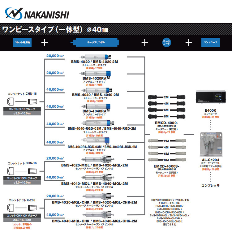 日本中西NAKANISHI线缆现E4000动力线信号线EMCD-4000-4M/8M