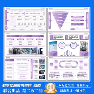 教学报告课题架构图教学实施教学能力报告PPT模板大赛联合出品119