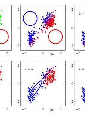 DFT福井函数静电势RDG Gaussian Multiwfn VMD HOMO LUMO帮代算做
