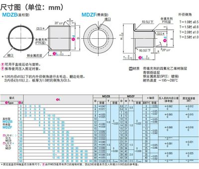 MDZB16/18/20  无油衬套 干式衬套 直柱复合衬套 无油滑动导套