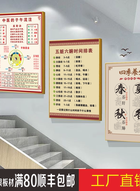 中医养生馆四季养生挂图子午流注图海报春夏秋冬壁画养生之道名医