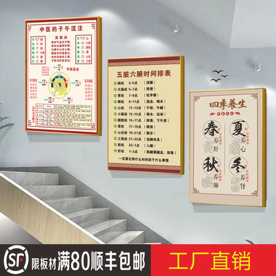 中医养生四季挂图子午流海报