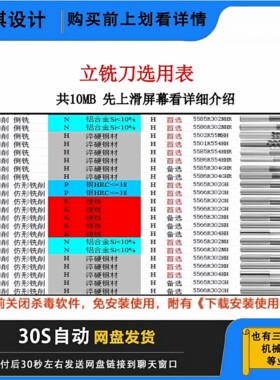 立铣刀选用表加工必备刀具