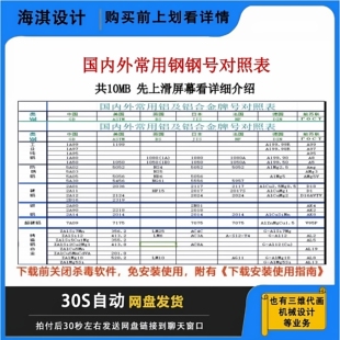 常用型钢钢号自动计算工具国内外常用钢钢号对照表七国钢材对照表