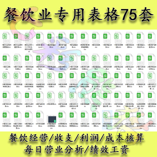 餐饮专用Excel表格模板开餐饮店收支经营利润成本核算营业分析表