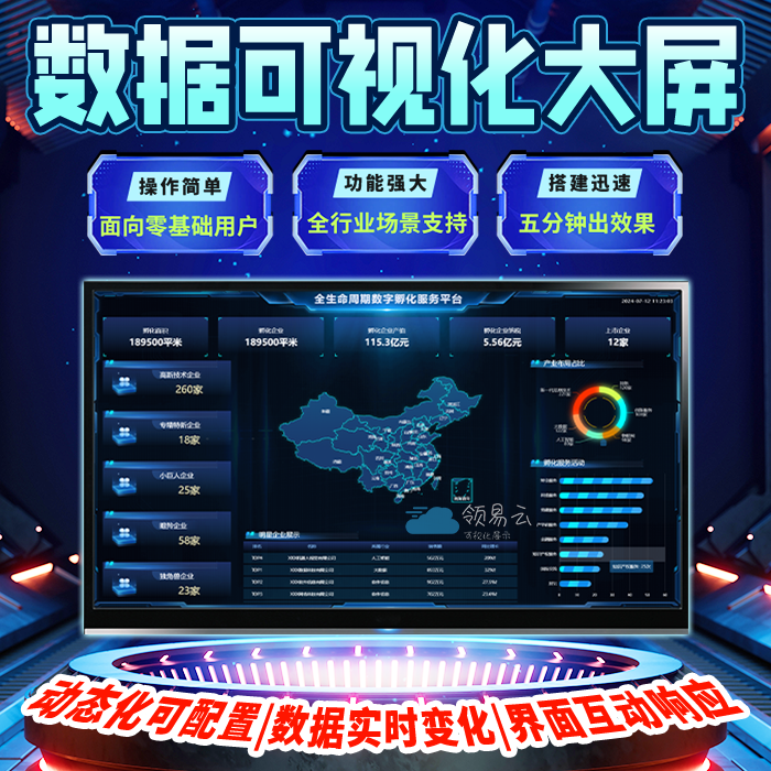 数据可视化软件可视化大屏模板设计动态图表制作数据大屏看板展示