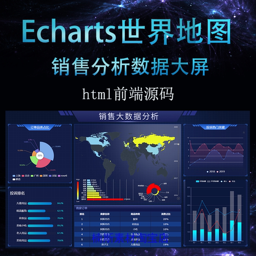 echarts世界地图数据可视化全球贸易销售数据大屏html代码js模板