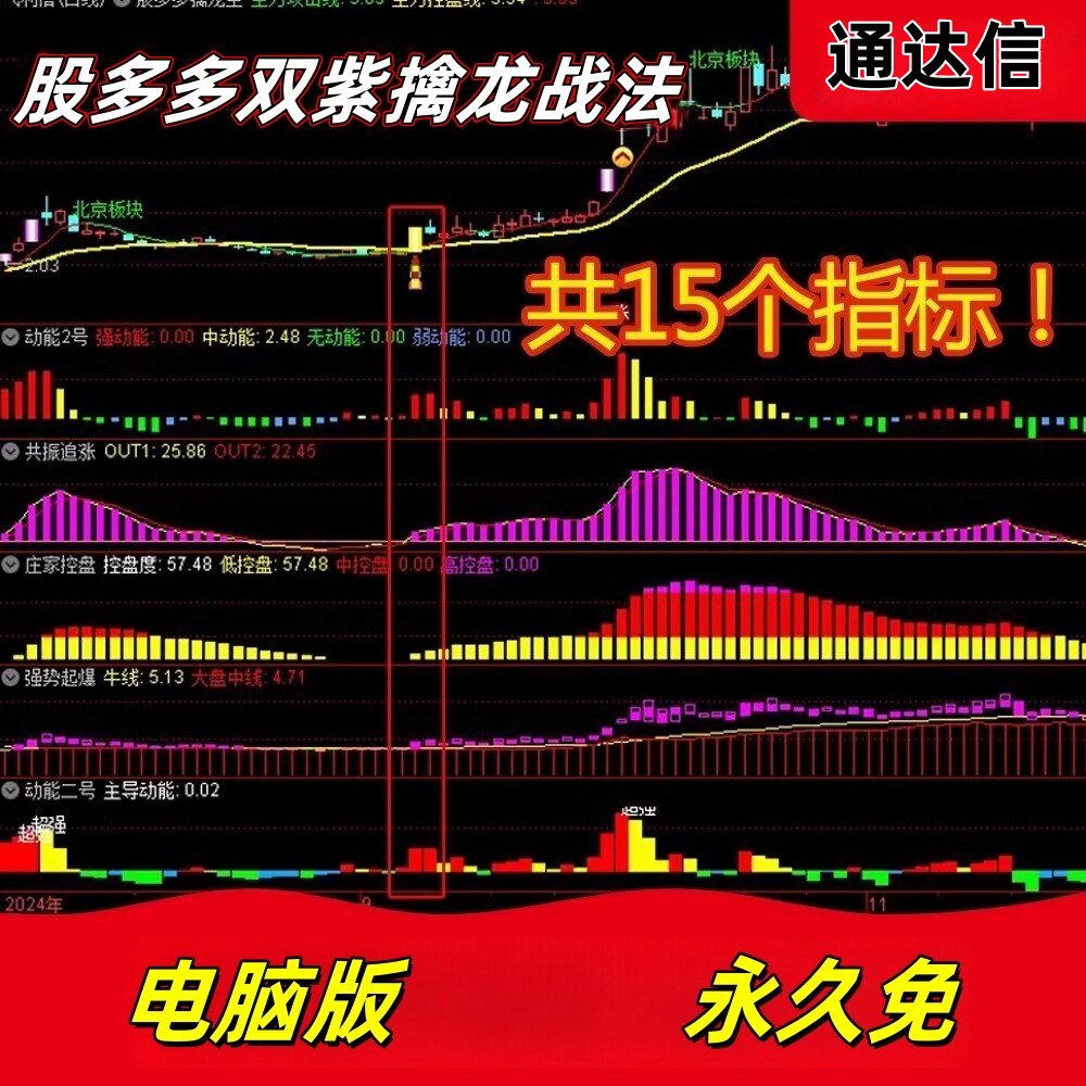 通达信版天相股多多股票指标公式刻录盘个性化服务