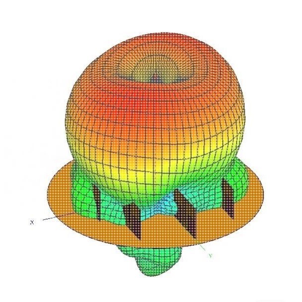 HFSS天线/cst/amesim/Ansys/Feko/silvaco/sentaurusTCAD仿真代做