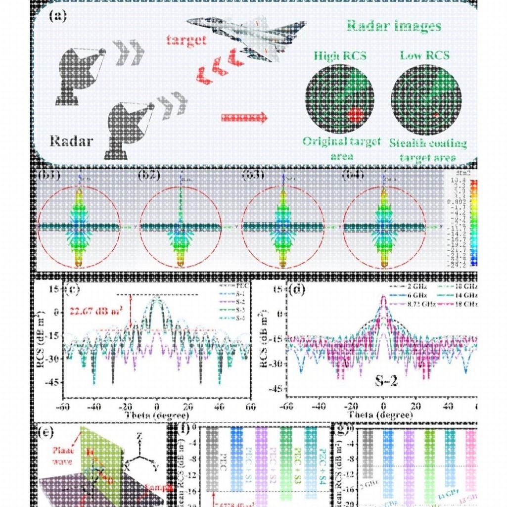 Feko/Cst/Hfss/Comsol电磁仿真吸波透波RCS天线等仿真