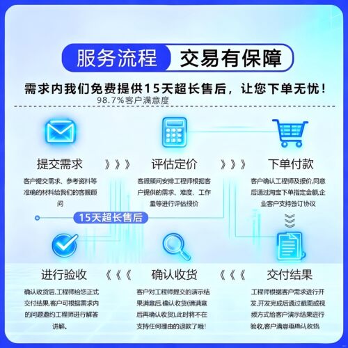 python代码编写深度学习matlab代码帮做仿建模真java开发定制软件