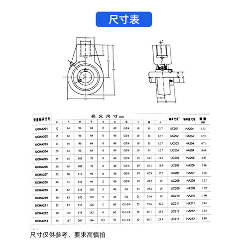 不锈钢悬挂式带座螺纹孔轴承SUCHA201 202 203 204 205 206 HA207