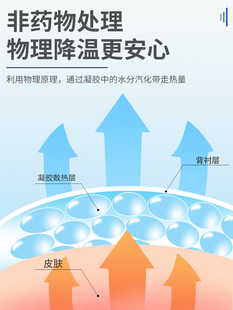 冰敷头带可绑成人儿童通用物理降温发烧退热神器反复使用冰敷袋贴