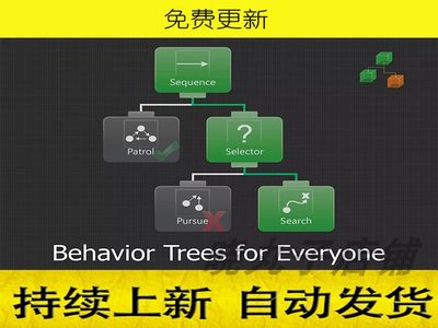 Unity3D Behavior Designer Trees for Everyone 1.7.4行为树插件