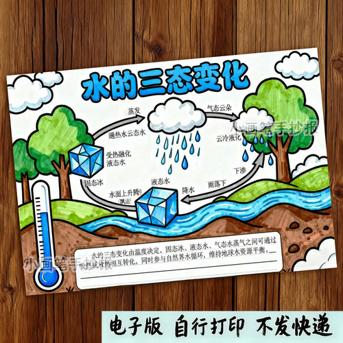 水的三态变化科学实验物理手抄报模板电子版黑白线稿打印涂色绘画