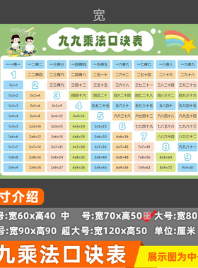 小学知识点学习背诵资料贴画
