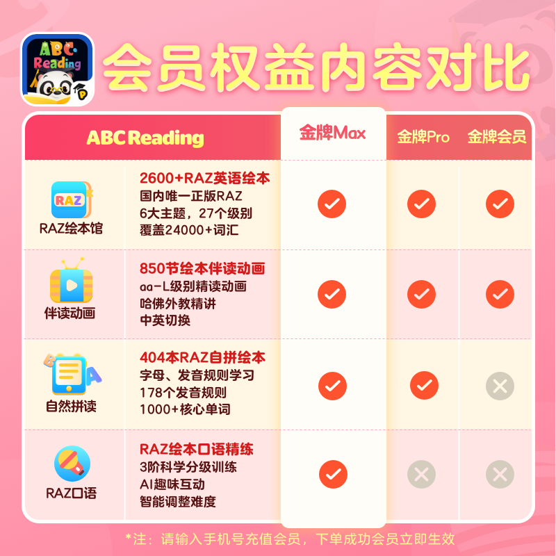 【官方】ABCReading美国RAZ分级阅读绘本儿童英语会员