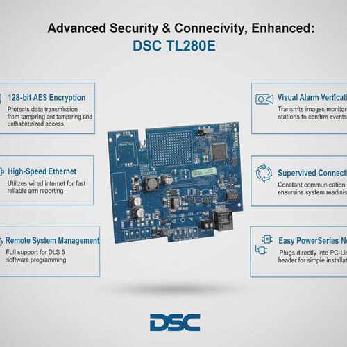 DSC TL280E Internet Security Alarm Communicator 4 Ethernet I
