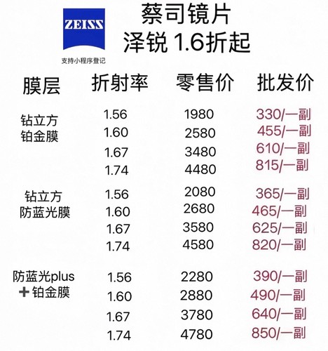 1.9折出全新蔡司镜片，蔡司A系列，防蓝光膜，新清锐铂金膜全系列