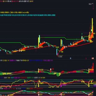 炒股指标绝底狙击源码可看股票主力吸筹潜伏大牛低吸建仓高位抛
