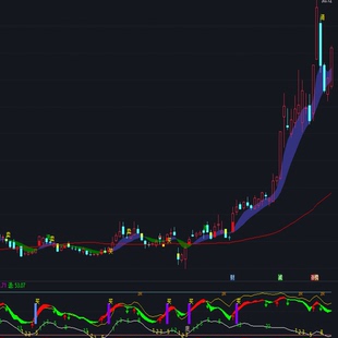 2025炒股指标公式源码炒股神器高抛低吸波段趋势买卖点提示战法