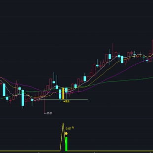 稳健尾盘十分钟买入战法通达信指标公式源码选股指标神器黑科技竞
